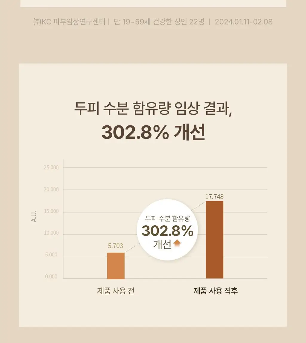 스팀베이스 터메릭 안티 헤어 로스 앰플 15ml 상세페이지 6