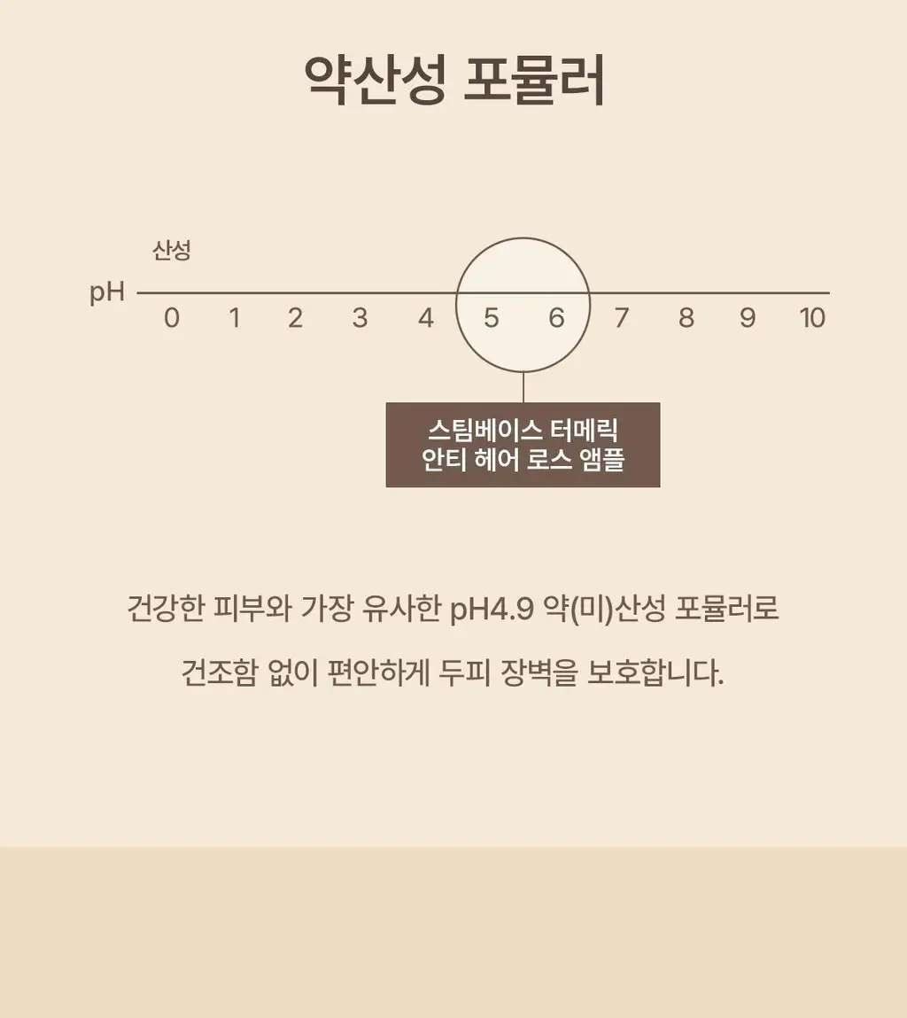 스팀베이스 터메릭 안티 헤어 로스 앰플 15ml 상세페이지 14