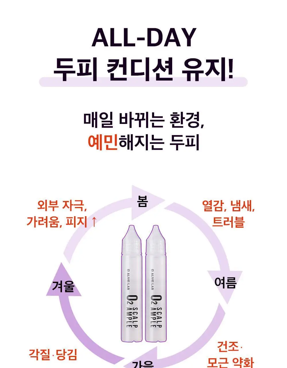 얼라이브랩 오투 스칼프 앰플 25ml*2 상세페이지 11