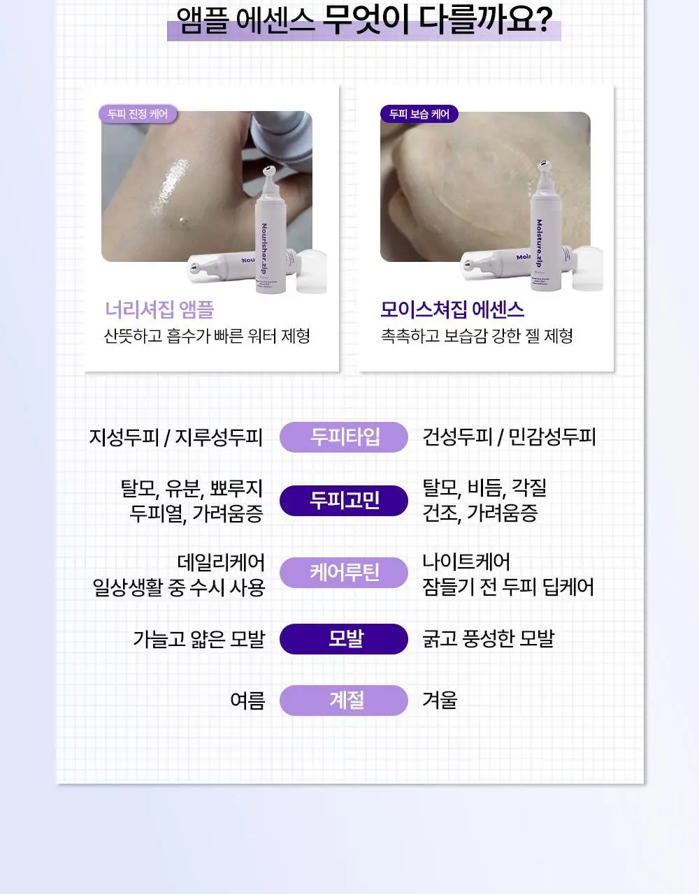 위드비컨 두피 코렉팅 세럼 30ml(탈모증상완화) 상세페이지 5