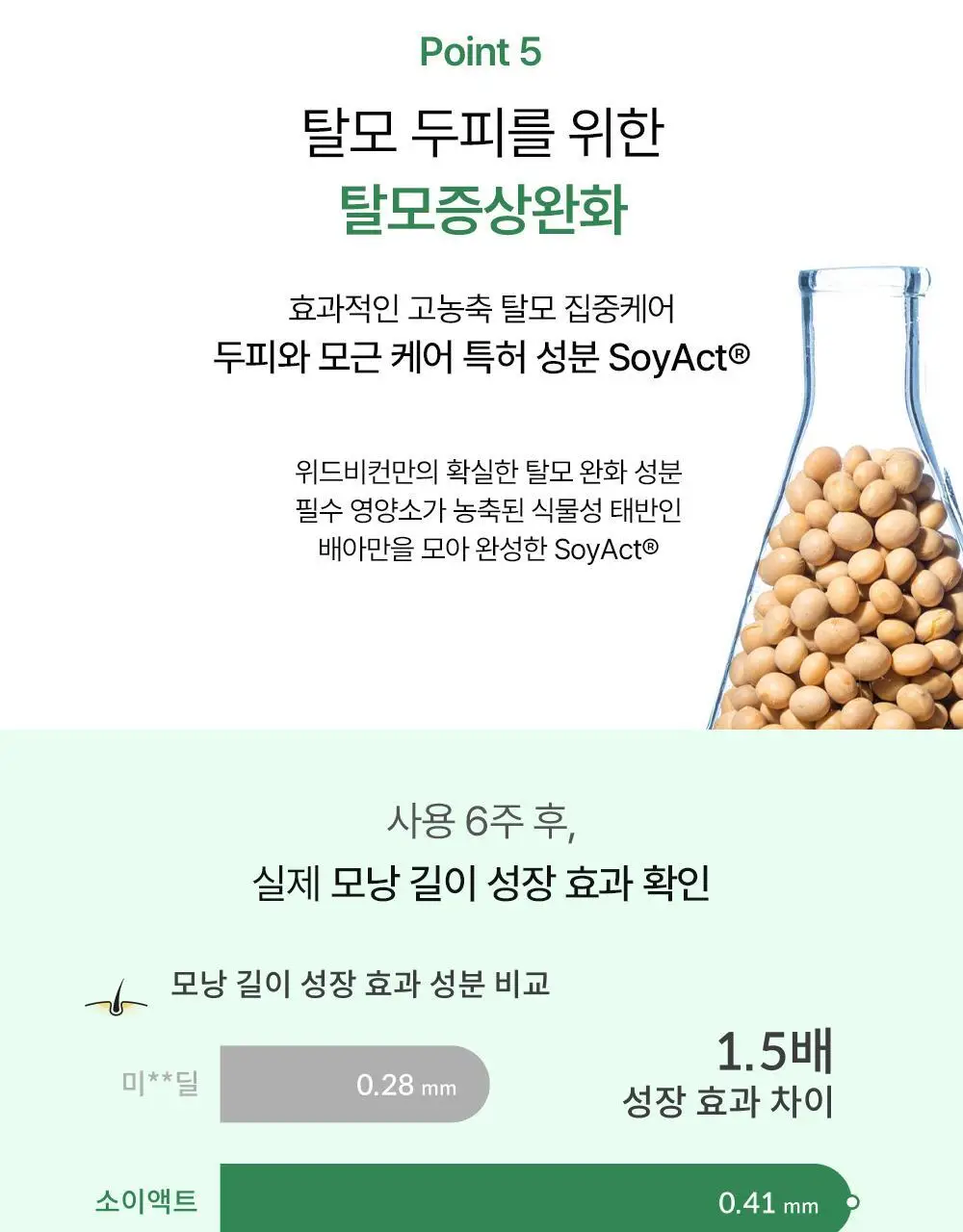 위드비컨 두피 코렉팅 세럼 30ml(탈모증상완화) 상세페이지 20