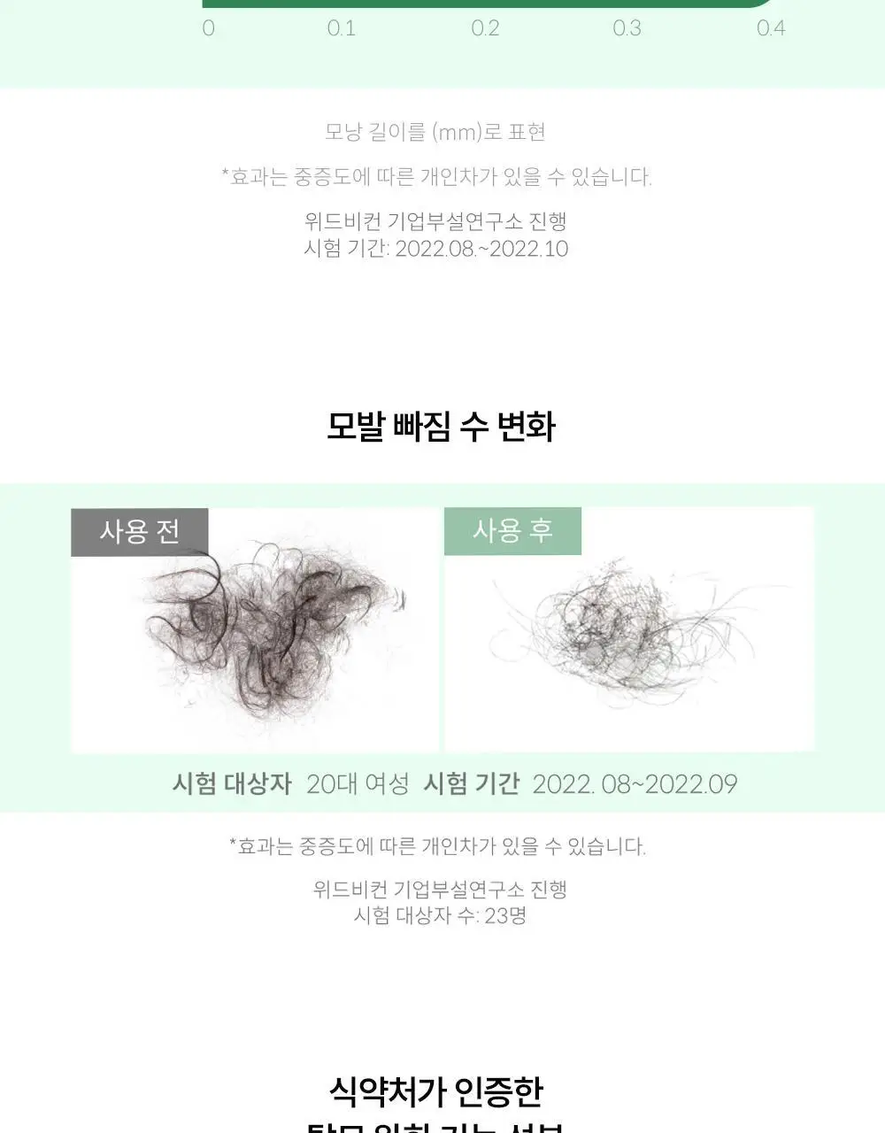 위드비컨 두피 코렉팅 세럼 30ml(탈모증상완화) 상세페이지 21