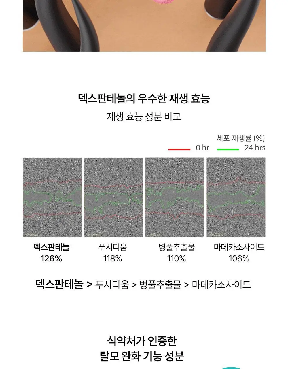 위드비컨 두피 코렉팅 세럼 30ml(탈모증상완화) 상세페이지 34