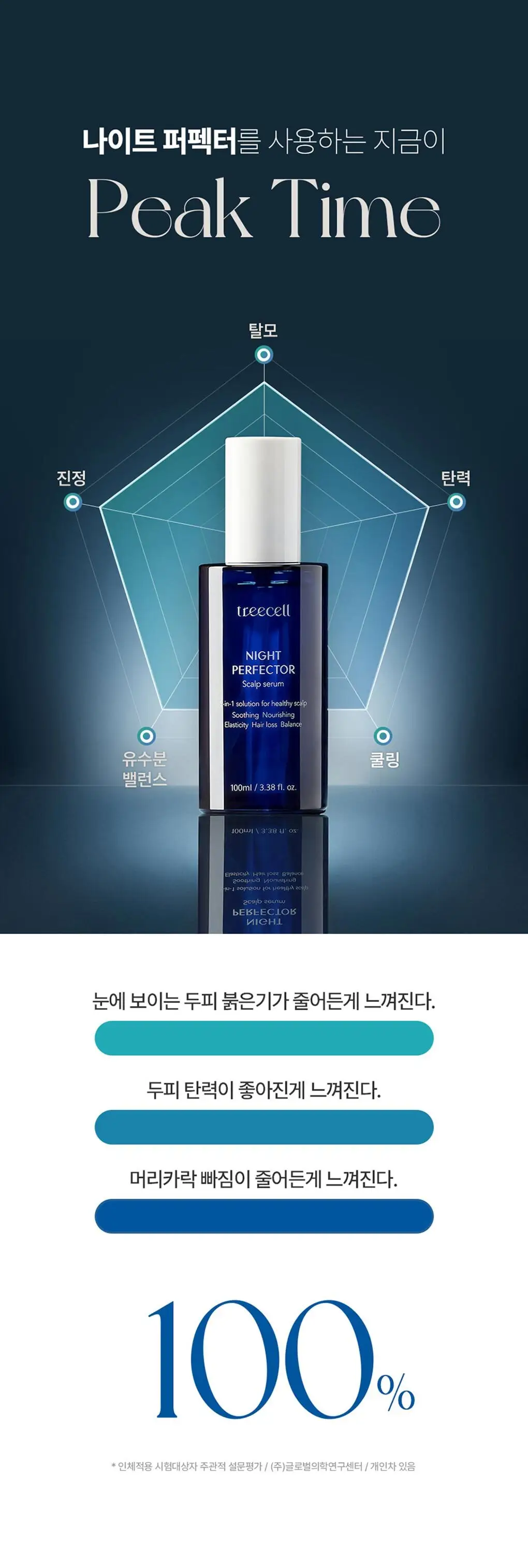트리셀 나이트 퍼펙터 100ml 헤어 토닉 상세페이지 4