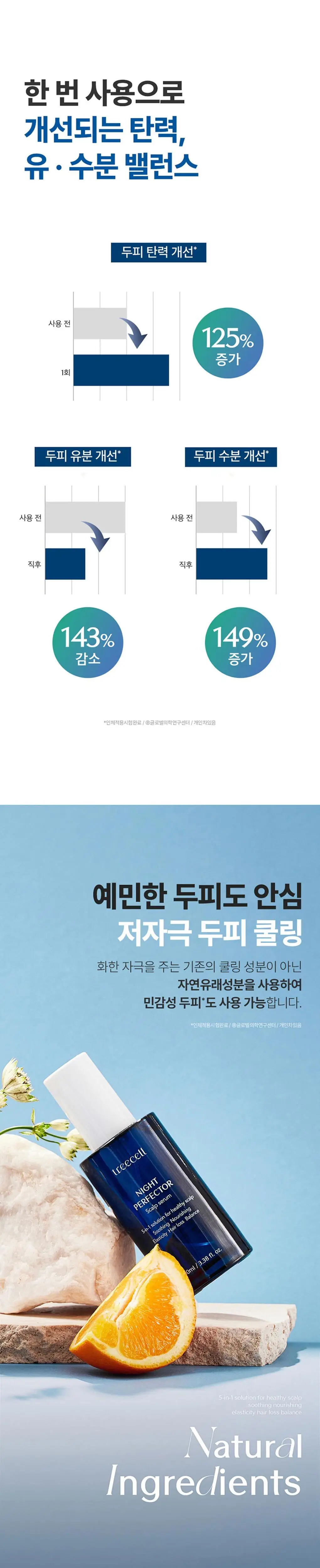 트리셀 나이트 퍼펙터 100ml 헤어 토닉 상세페이지 6