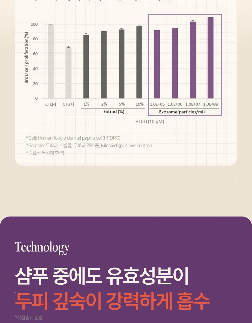 트리코닉스 트리코엑스 두피 앰플 15ml 기획 상세페이지 16