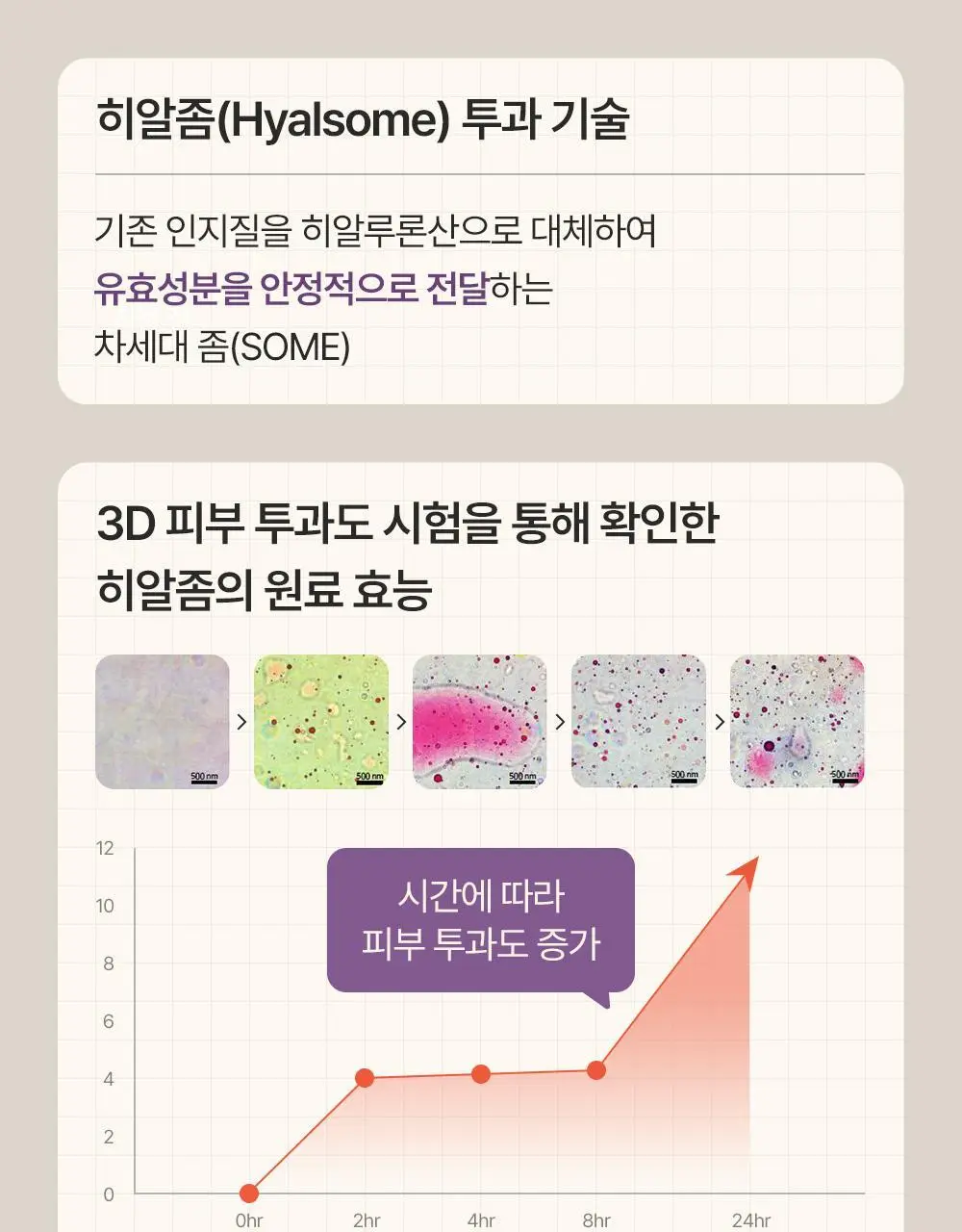 트리코닉스 트리코엑스 두피 앰플 15ml 기획 상세페이지 19