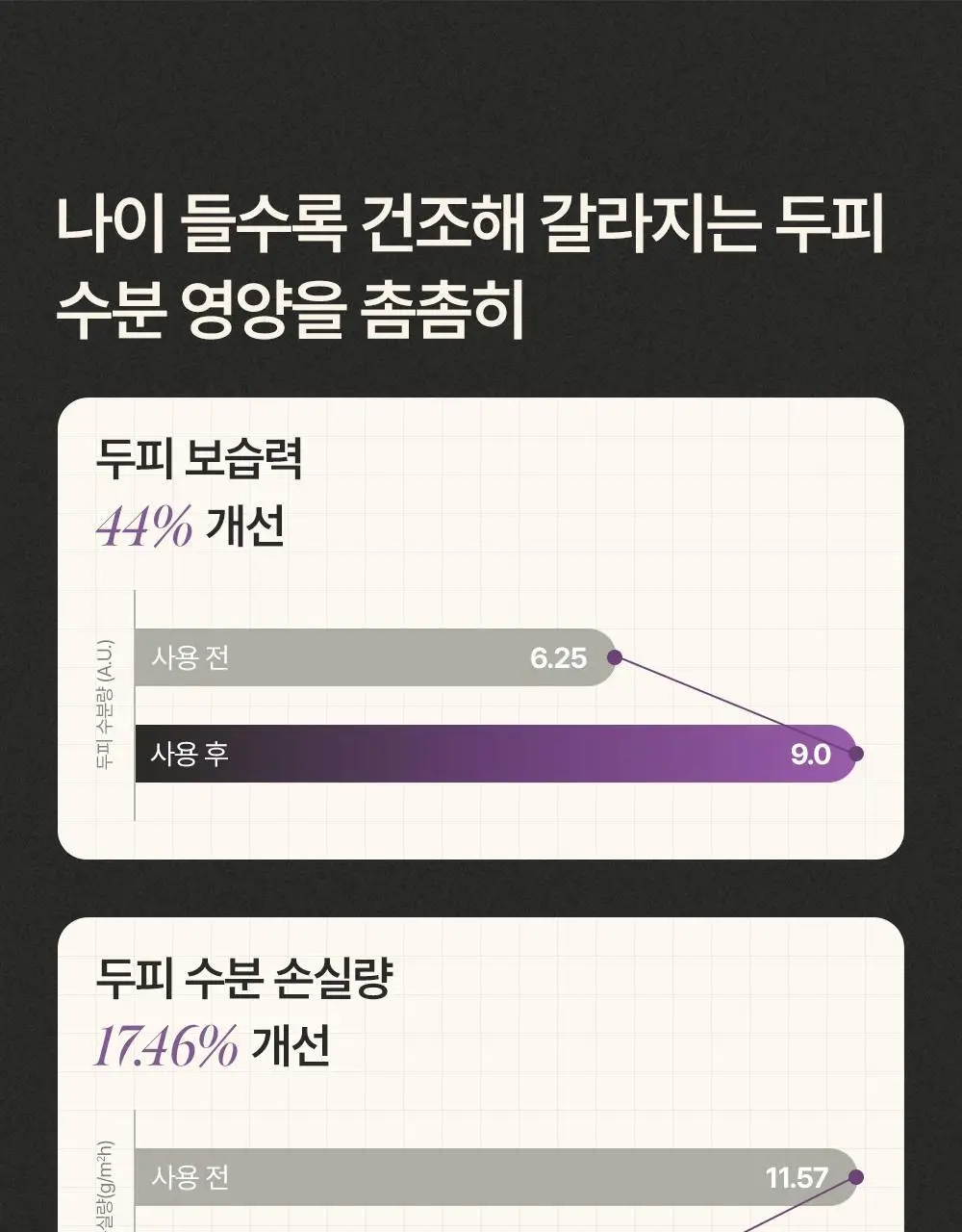 트리코닉스 트리코엑스 두피 앰플 15ml 기획 상세페이지 38