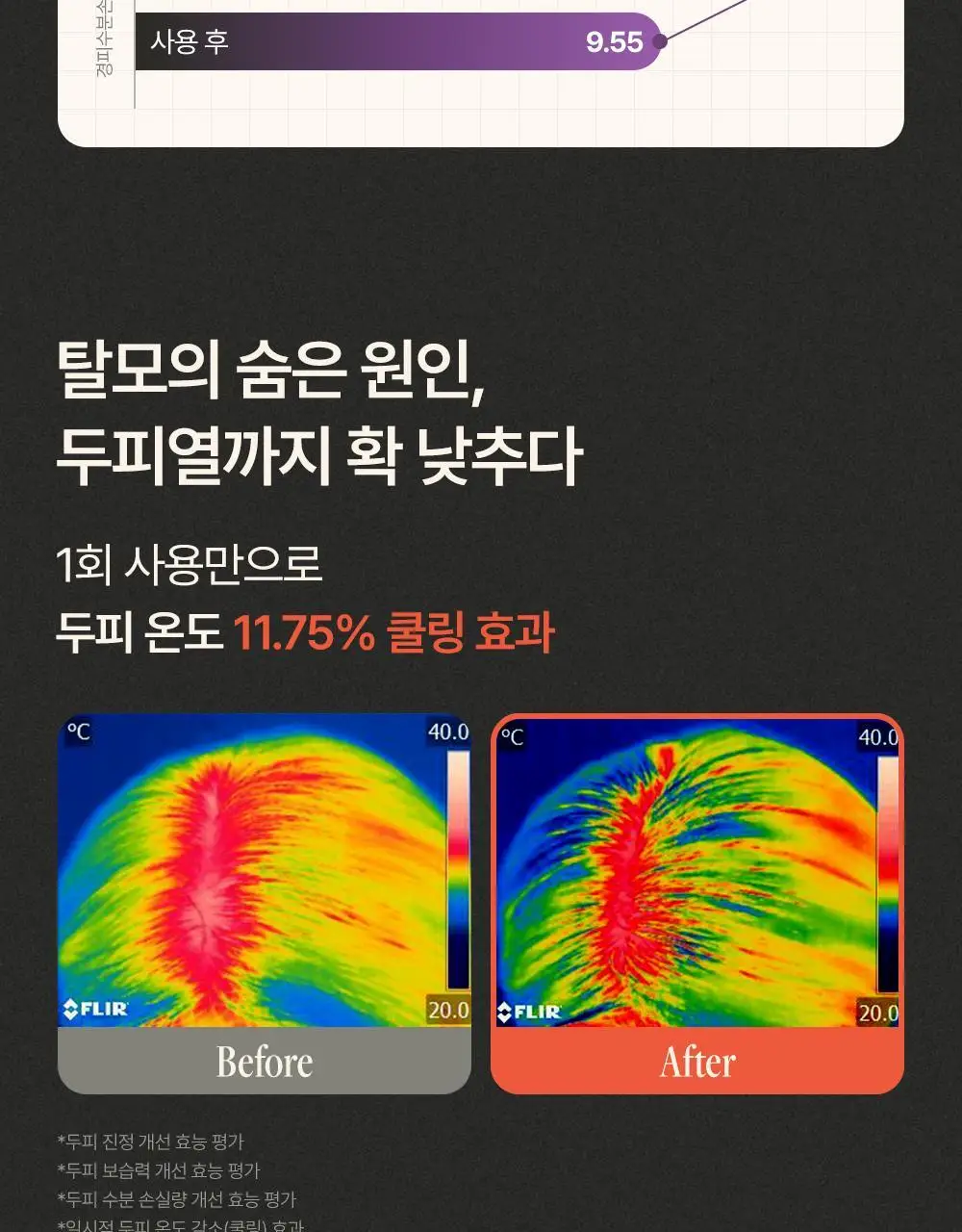 트리코닉스 트리코엑스 두피 앰플 15ml 기획 상세페이지 39