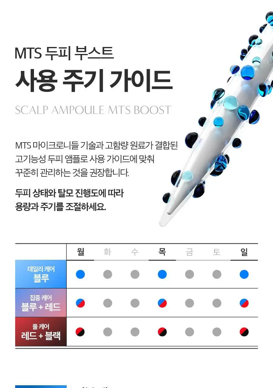 포뷰트 마이크로 부스트 두피 앰플 (300/500/1000 3종 택1) 상세페이지 3