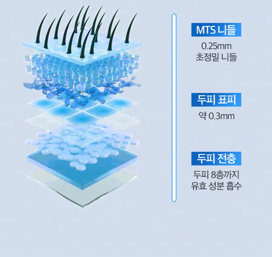 포뷰트 마이크로 부스트 두피 앰플 (300/500/1000 3종 택1) 상세페이지 25