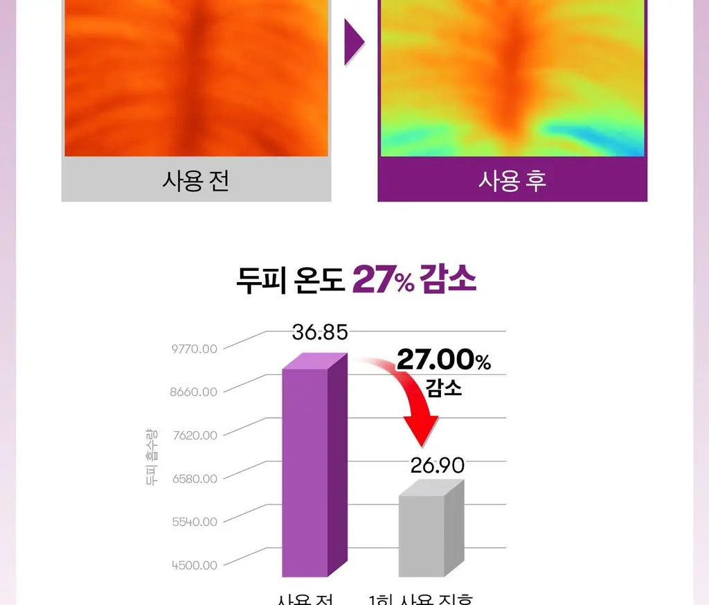 VT 리들샷 헤어 부스팅 앰플 300디엘 15ml 상세페이지 26
