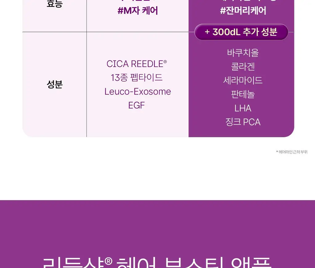 VT 리들샷 헤어 부스팅 앰플 300디엘 15ml 상세페이지 51