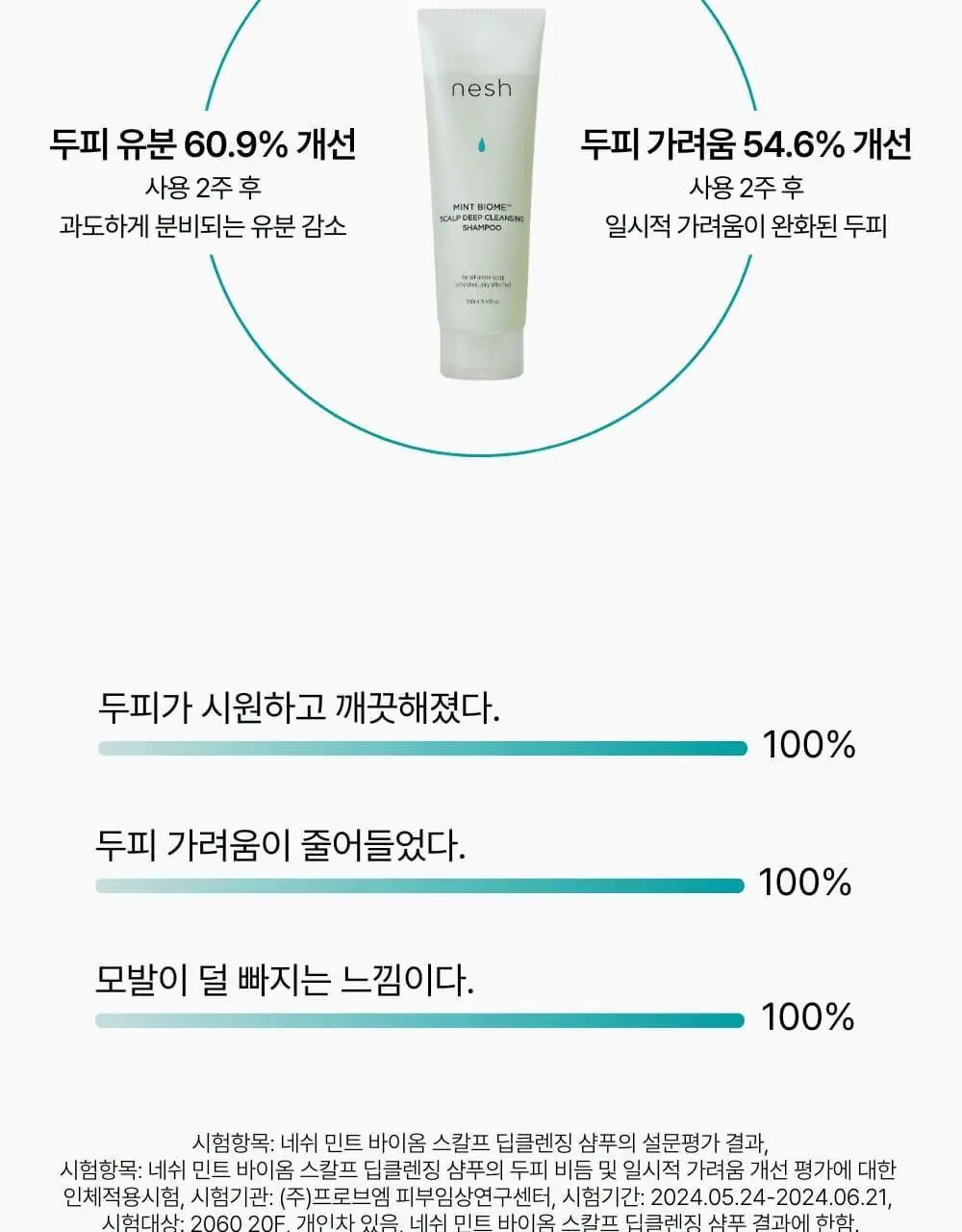 네쉬 민트 바이옴스칼프 딥클렌징 샴푸 250ml 상세페이지 3
