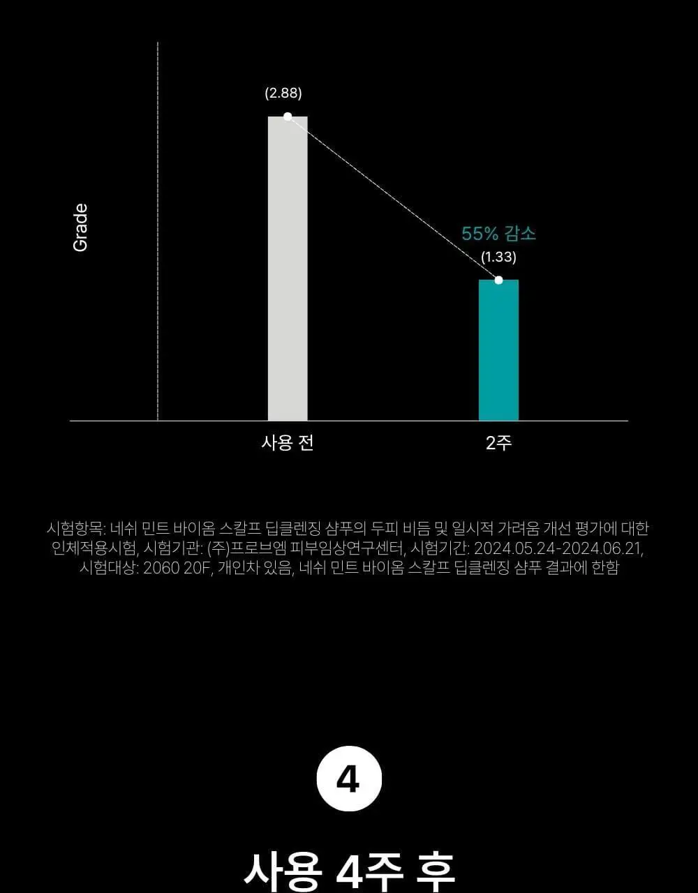 네쉬 민트 바이옴스칼프 딥클렌징 샴푸 250ml 상세페이지 9