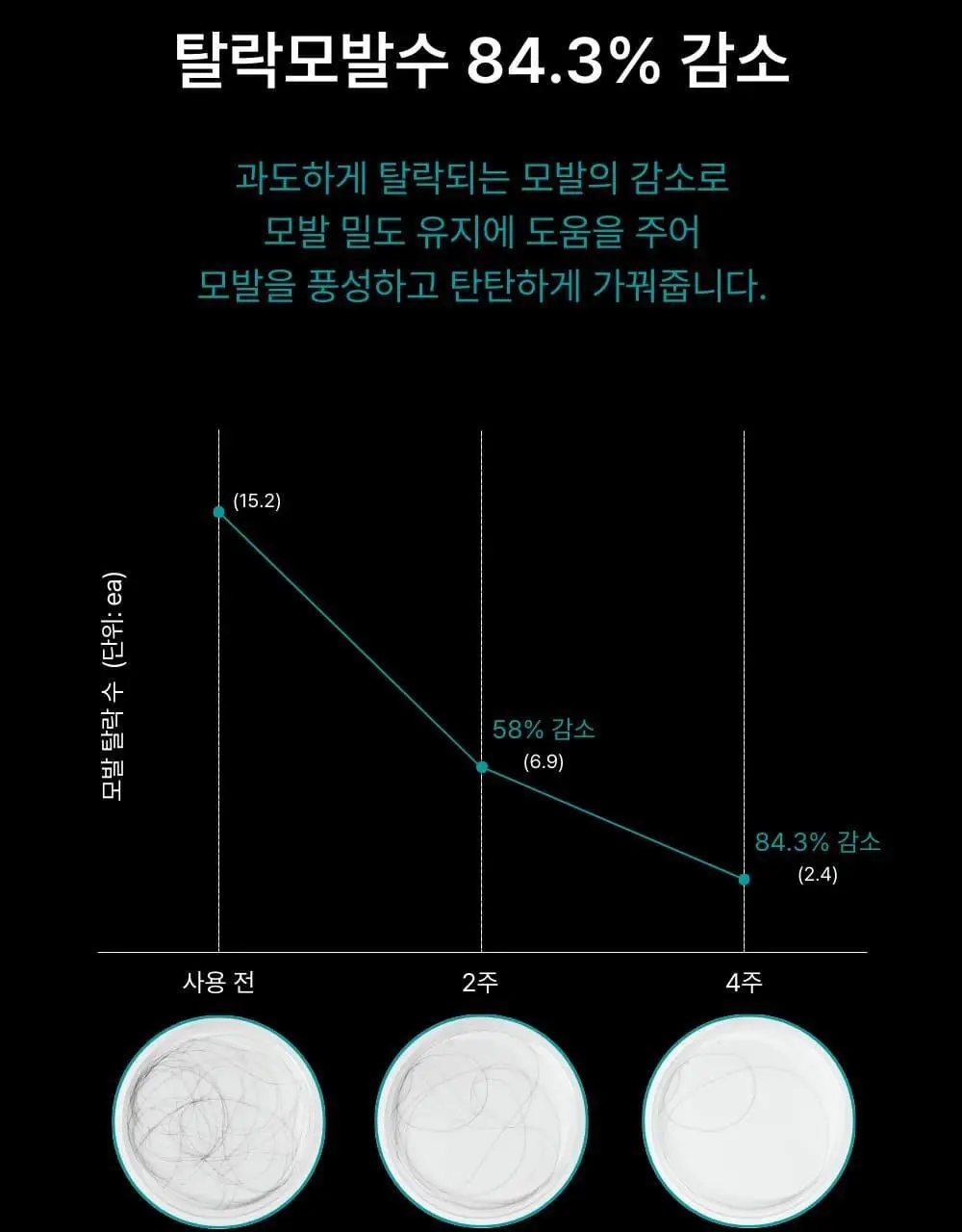 네쉬 민트 바이옴스칼프 딥클렌징 샴푸 250ml 상세페이지 10