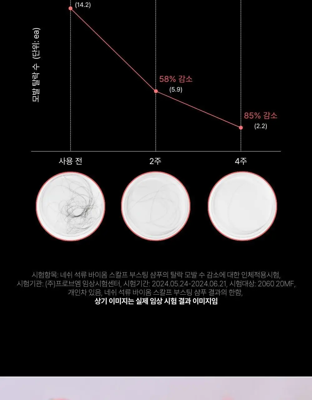 네쉬 석류 바이옴 스칼프 부스팅 샴푸 480ml 상세페이지 9
