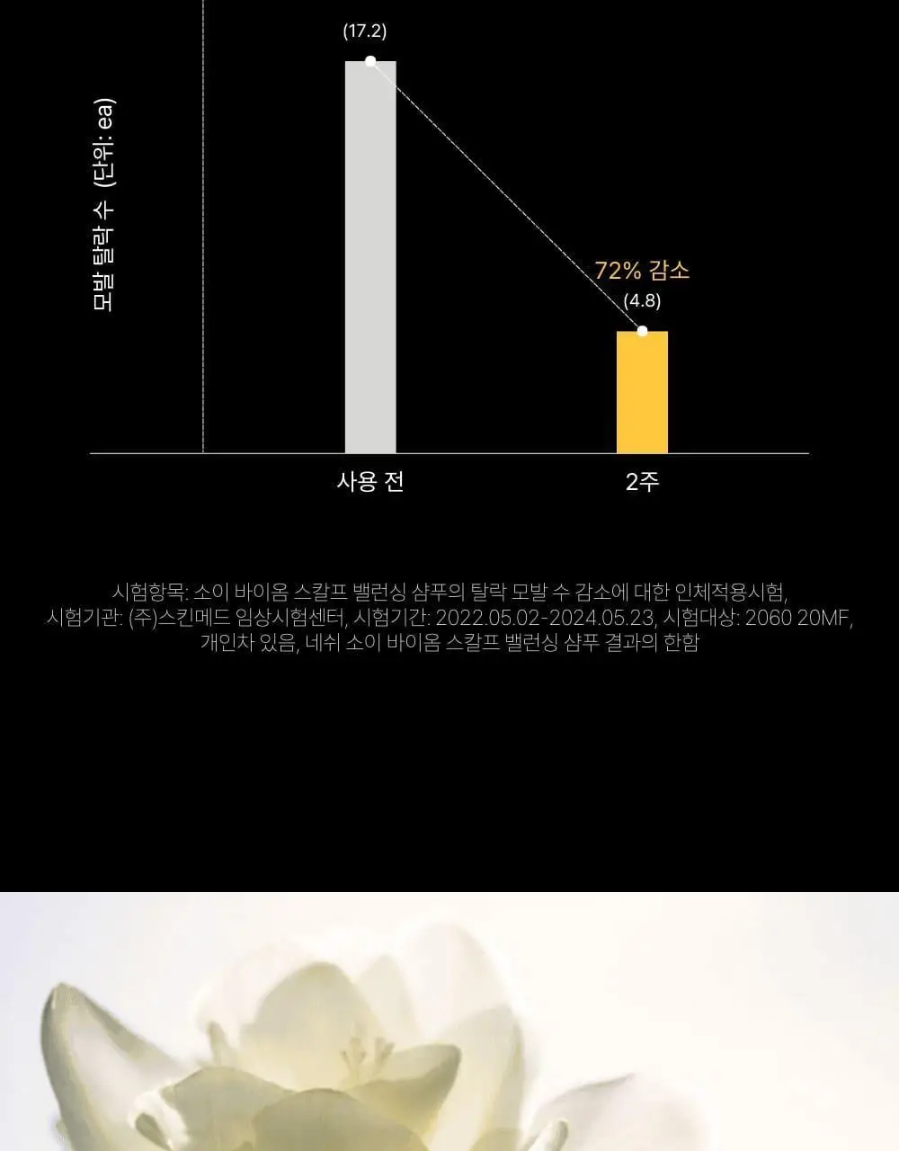 네쉬 소이 바이옴 스칼프 밸런싱 샴푸 480ml 상세페이지 9