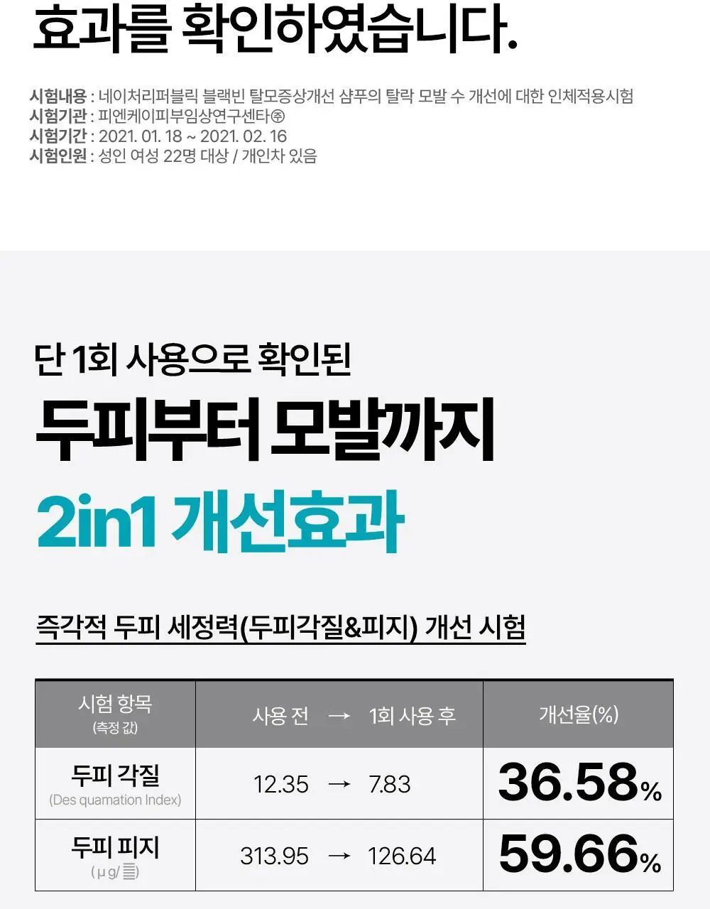 네이처리퍼블릭 블랙빈 탈모증상 개선 샴푸 520ml 상세페이지 8