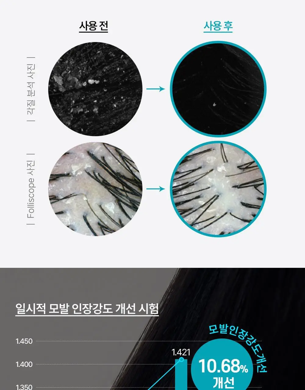 네이처리퍼블릭 블랙빈 탈모증상 개선 샴푸 520ml 상세페이지 9