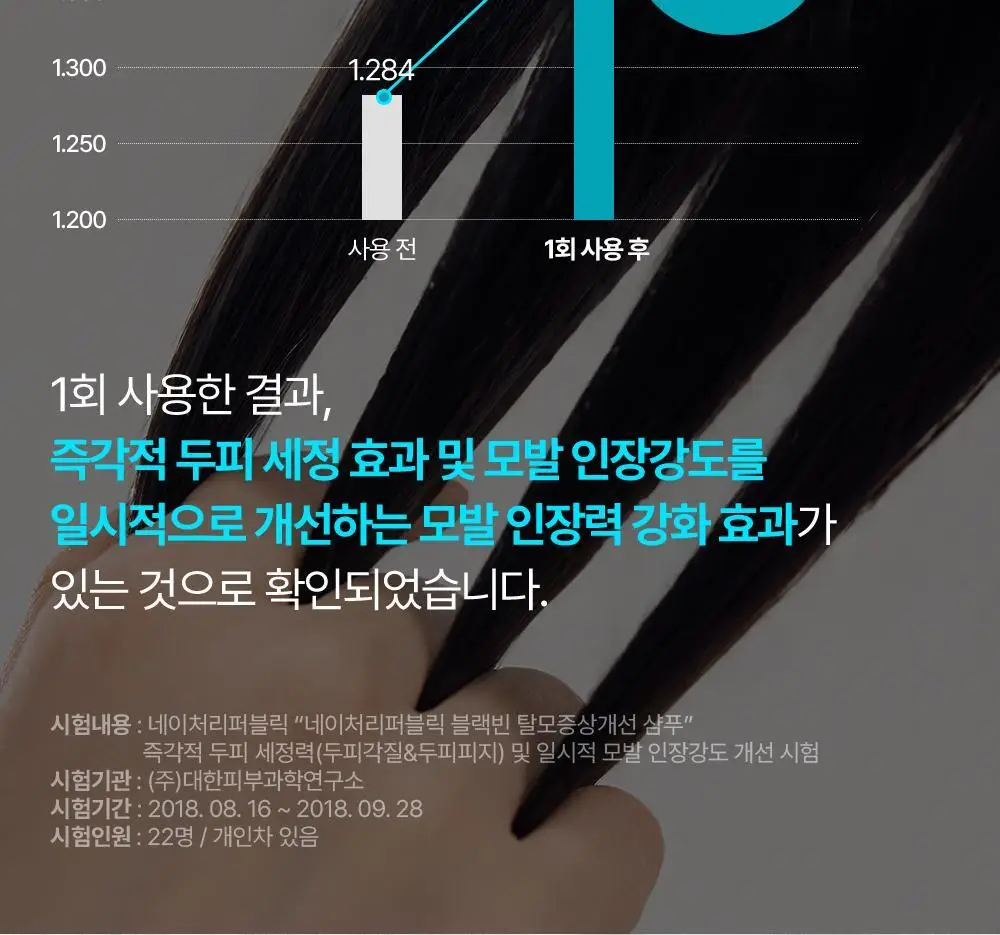 네이처리퍼블릭 블랙빈 탈모증상 개선 샴푸 520ml 상세페이지 10