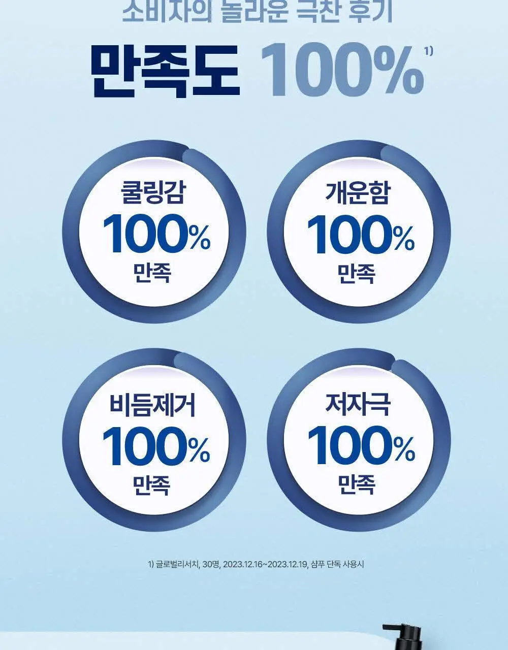 닥터그루트 스칼프솔루션 샴푸 700ml 4종택1 (쿨링샴푸) 상세페이지 26