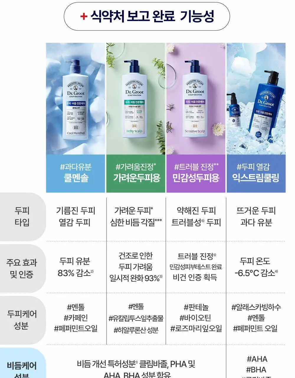 닥터그루트 스칼프솔루션 샴푸 700ml 4종택1 (쿨링샴푸) 상세페이지 29
