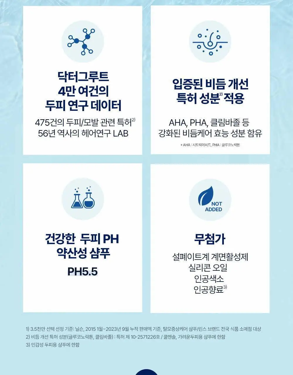 닥터그루트 스칼프솔루션 샴푸 700ml 4종택1 (쿨링샴푸) 상세페이지 37