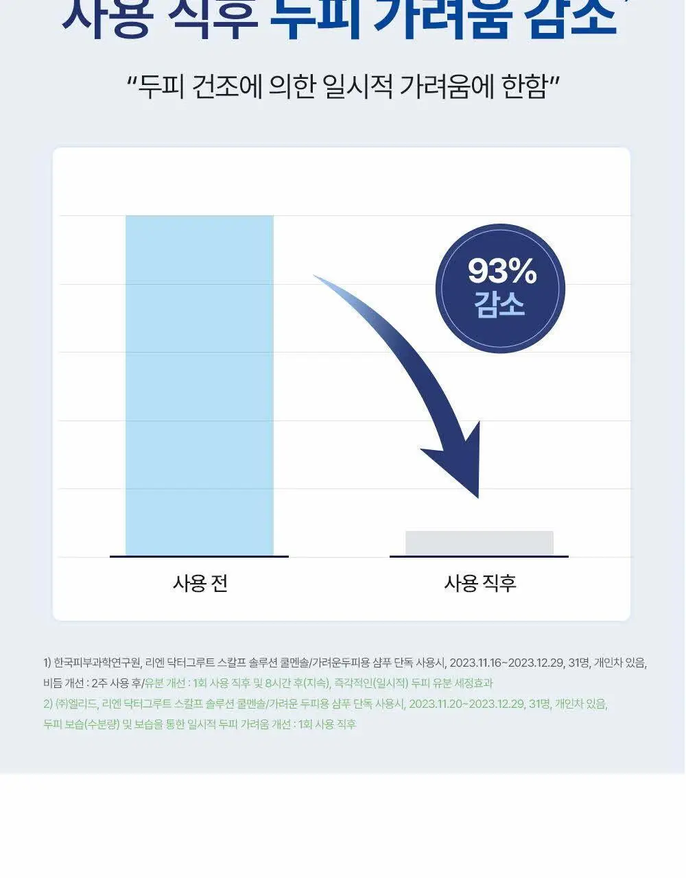 닥터그루트 스칼프솔루션 샴푸 700ml 4종택1 (쿨링샴푸) 상세페이지 43