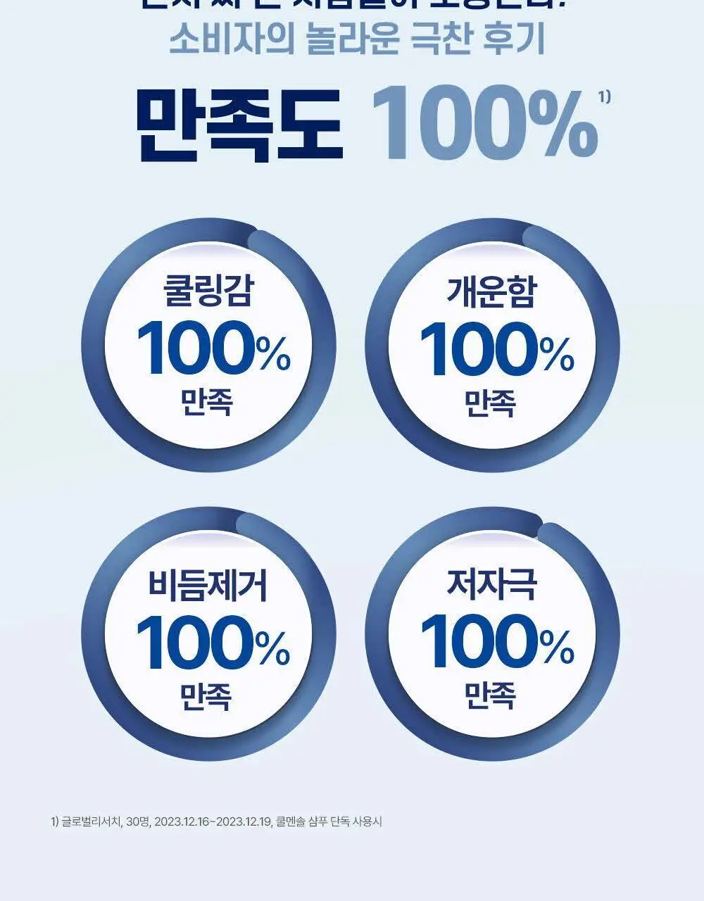닥터그루트 스칼프솔루션 샴푸 700ml 4종택1 (쿨링샴푸) 상세페이지 52