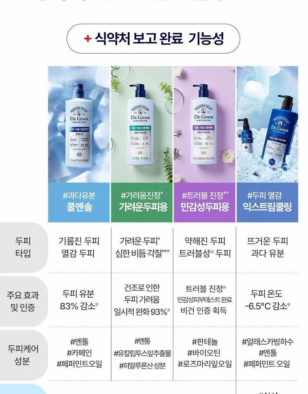 닥터그루트 스칼프솔루션 샴푸 700ml 4종택1 (쿨링샴푸) 상세페이지 57