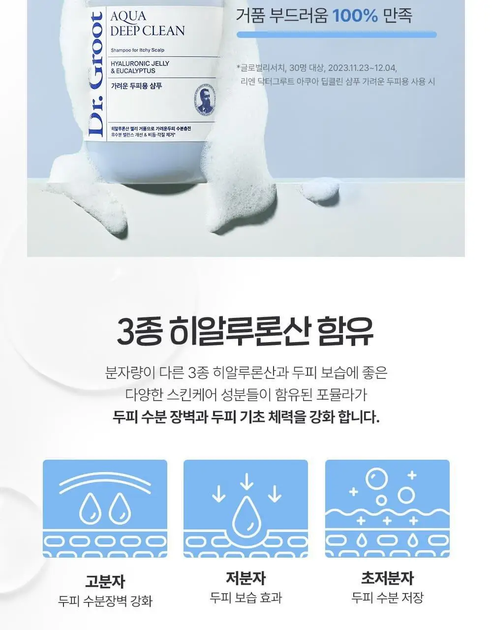 닥터그루트 아쿠아 딥클린 탈모증상완화 샴푸 330ml+100ml기획 (지성두피/가려운두피) 상세페이지 6