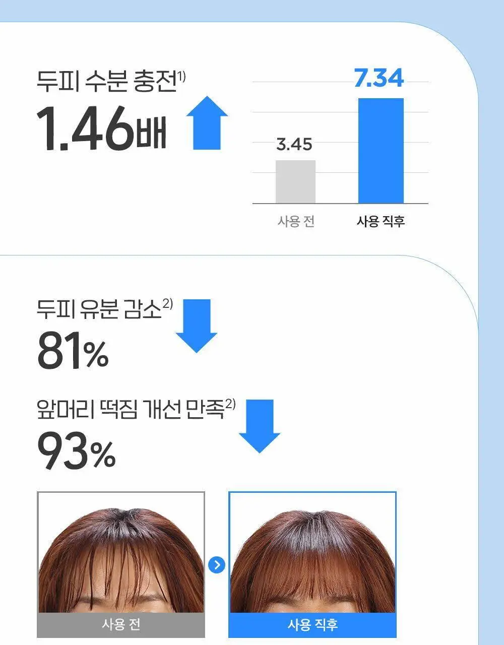 닥터그루트 아쿠아 쿨링 수딩 샴푸 330ml 기획(+아쿠아 토닉 30ml) 상세페이지 11