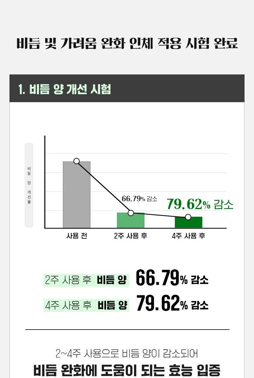 닥터방기원 댄드러프 비듬탈모샴푸 1000ml 더블세트 상세페이지 12