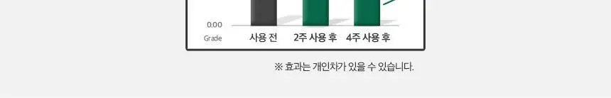 닥터방기원 댄드러프 비듬탈모샴푸 1000ml 상세페이지 8