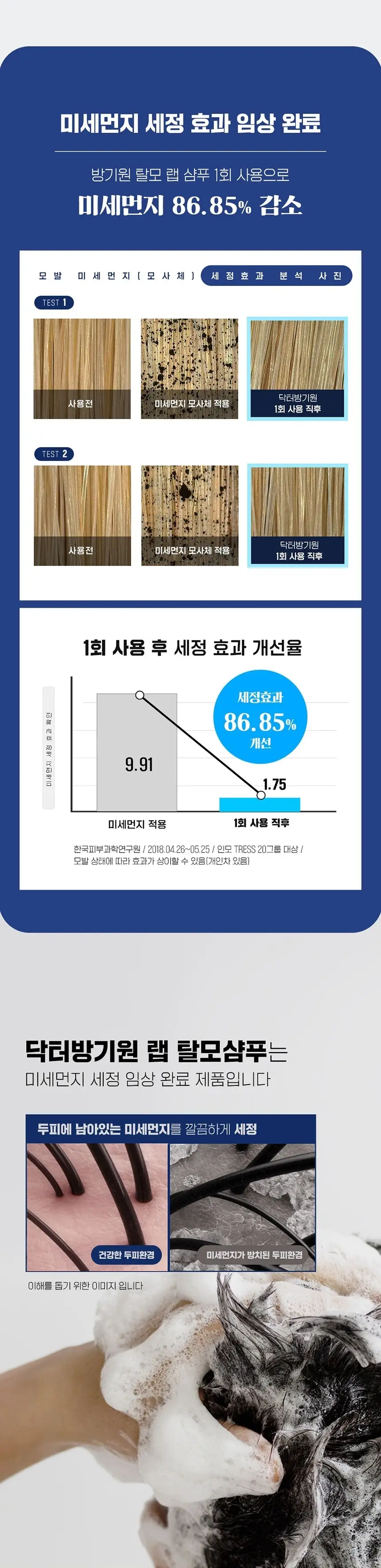 닥터방기원 랩 탈모샴푸 1000ml 상세페이지 5