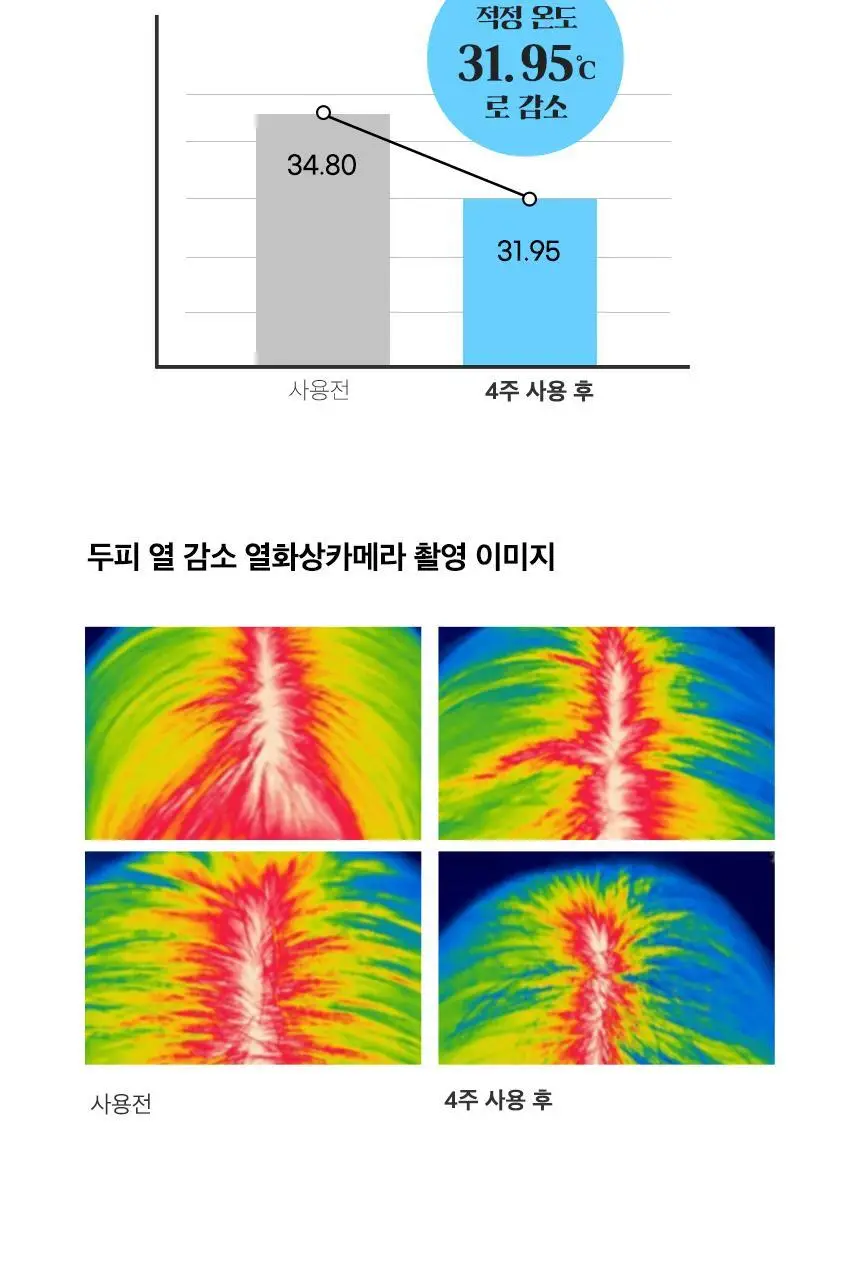 닥터방기원 쿨링 탈모샴푸 1000ml 상세페이지 12