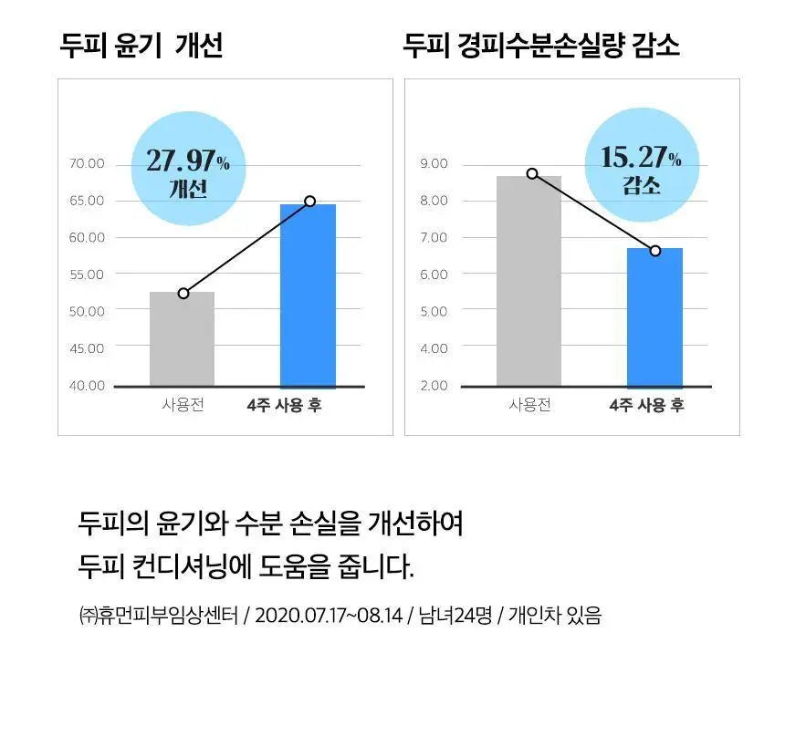 닥터방기원 쿨링 탈모샴푸 1000ml 상세페이지 15