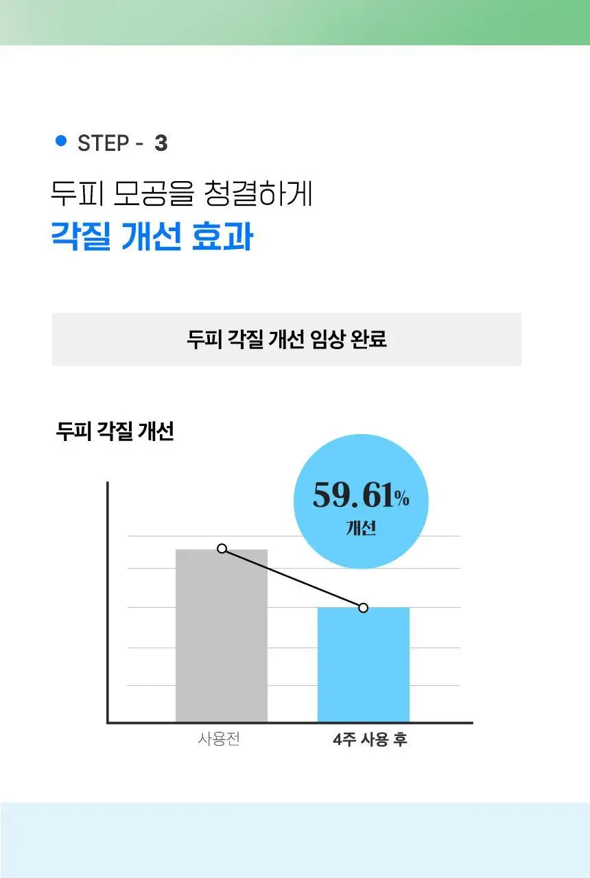 닥터방기원 쿨링 탈모샴푸 1000ml 상세페이지 18