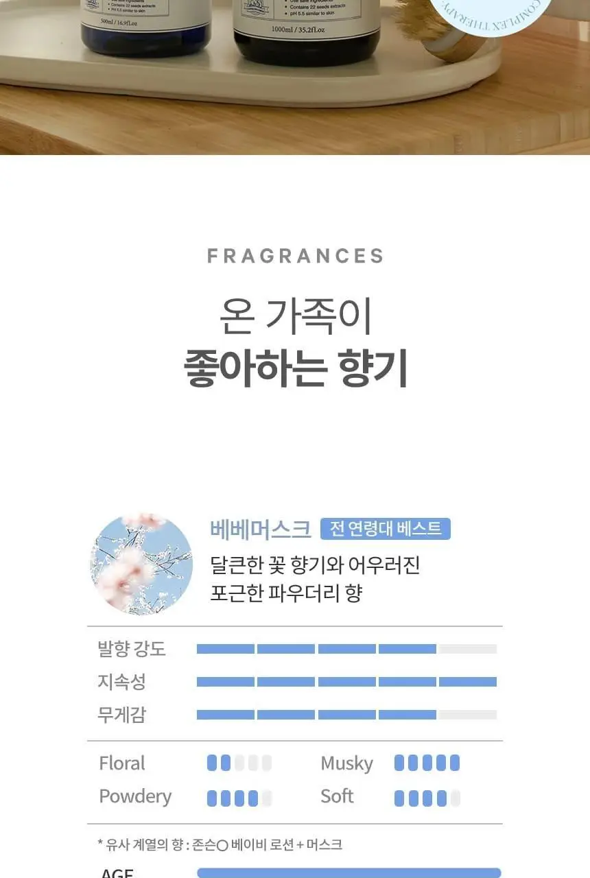 닥터시드 슈퍼시드밤 리바이탈라이즈 샴푸 베베머스크 1000ml 상세페이지 3