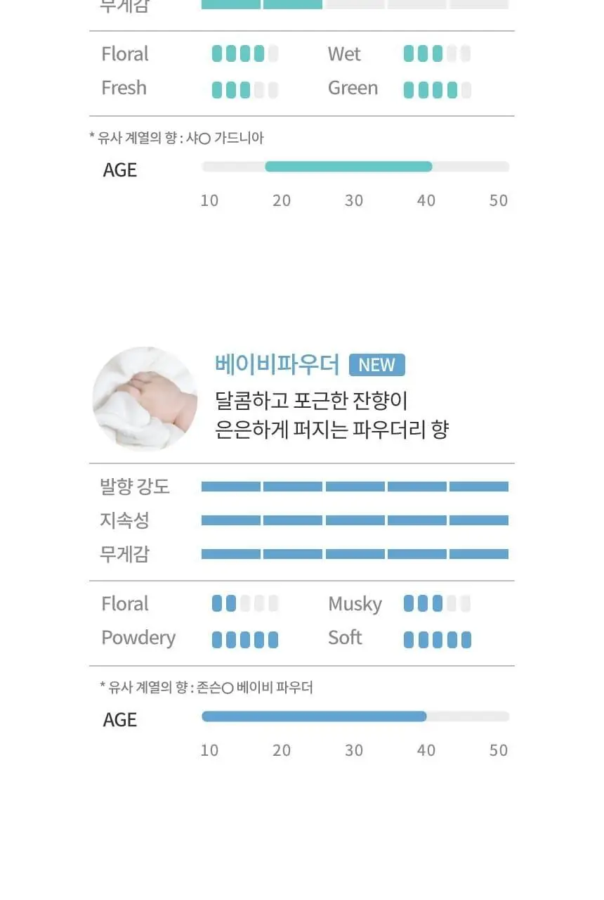 닥터시드 슈퍼시드밤 리바이탈라이즈 샴푸 베베머스크 1000ml 상세페이지 5