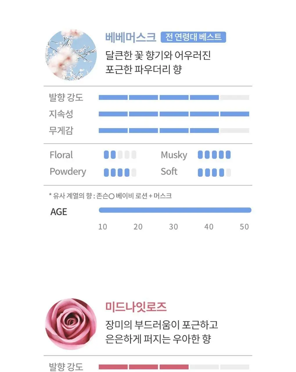 닥터시드 슈퍼시드밤 샴푸/트리트먼트 1000ml 3종 택1 상세페이지 6