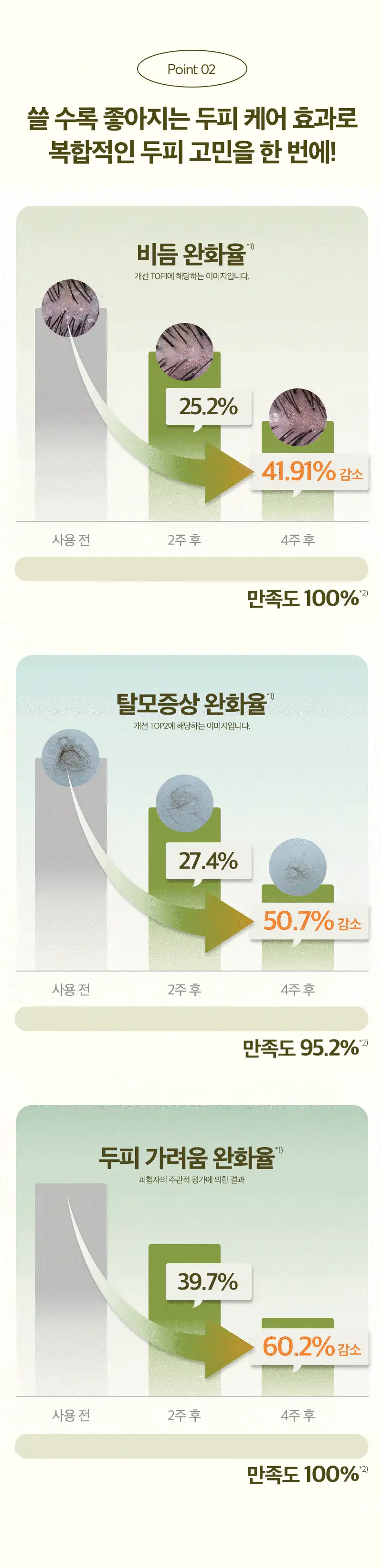 려 루트젠 스키니피케이션 4STEP 케어 상세페이지 22