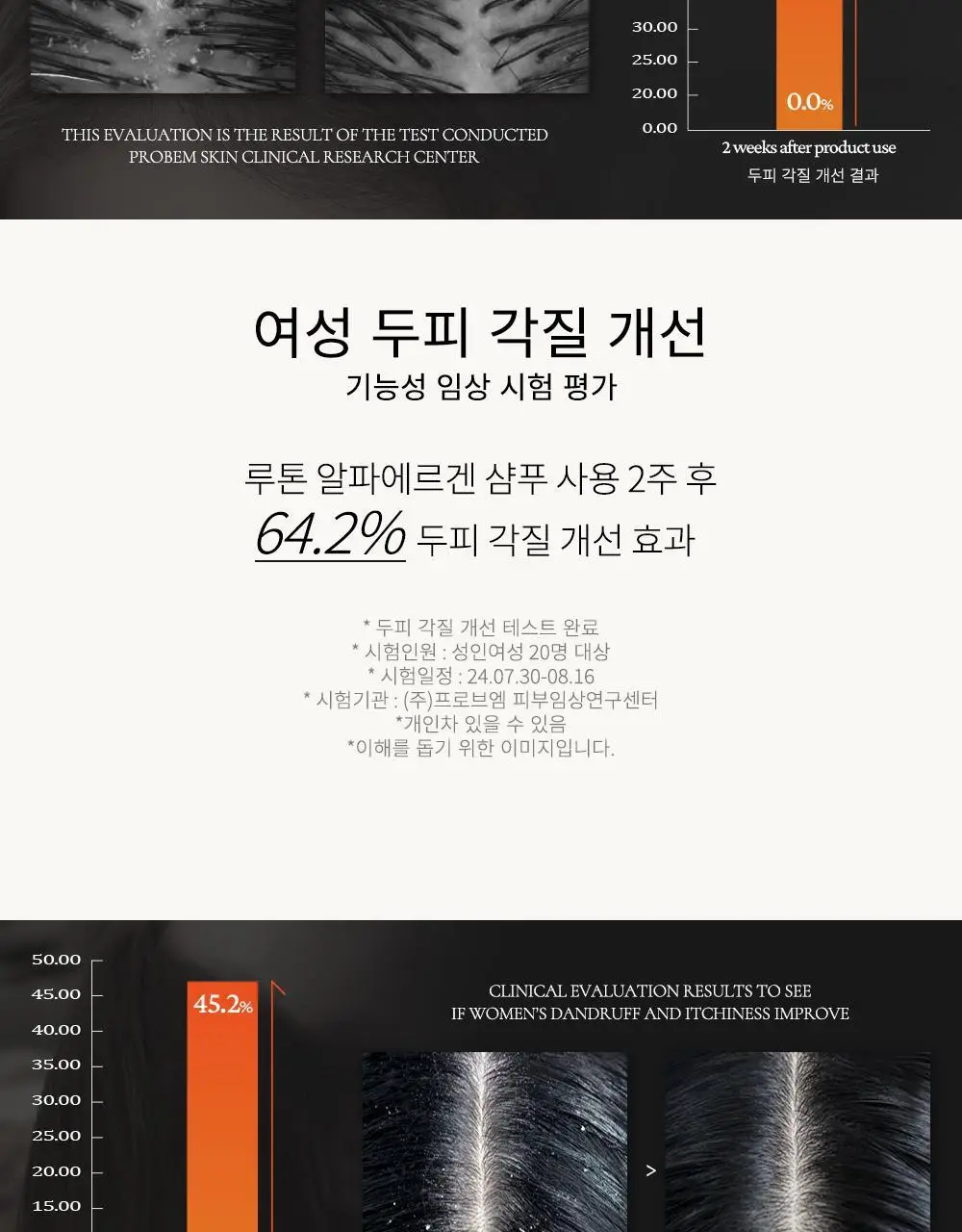 루톤 여성두피용 알파 에르겐 샴푸 500ml(탈모증상완화) 상세페이지 7