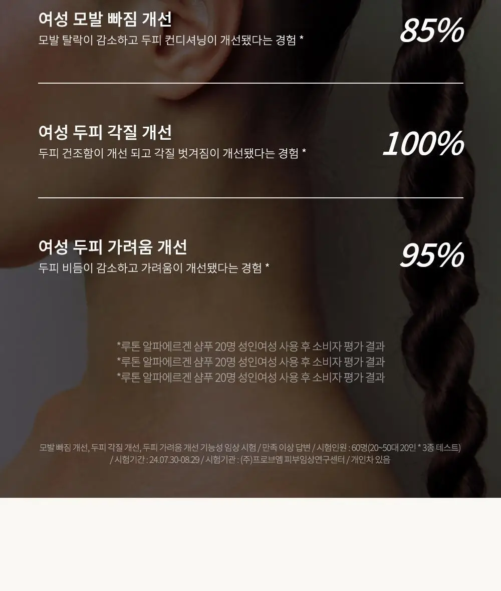 루톤 여성두피용 알파 에르겐 샴푸 500ml(탈모증상완화) 상세페이지 10