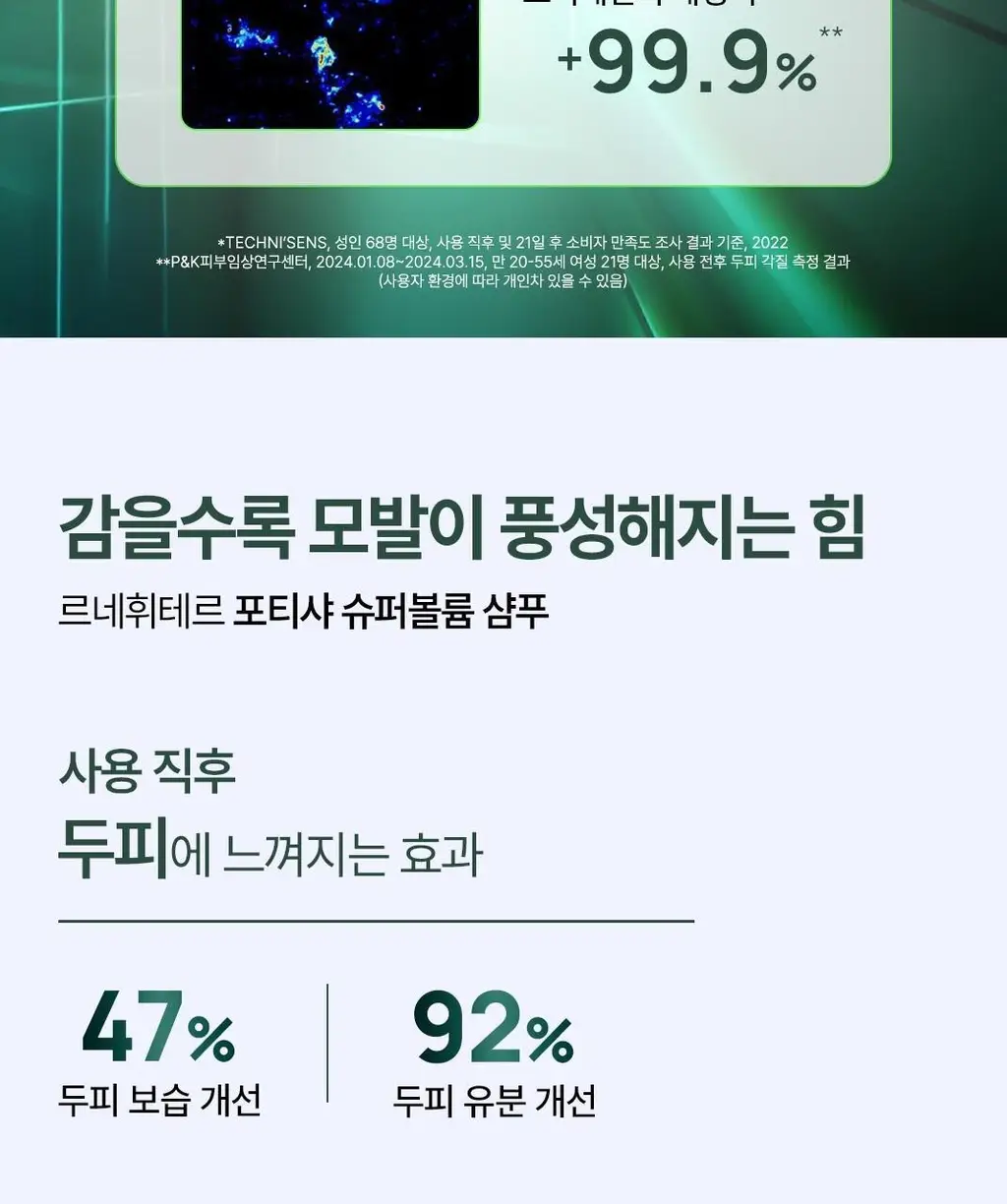 르네휘테르 포티샤 슈퍼볼륨 샴푸 250ml 듀오 선물 세트 (+ 포티샤 샴푸 50ml 증정) 상세페이지 19