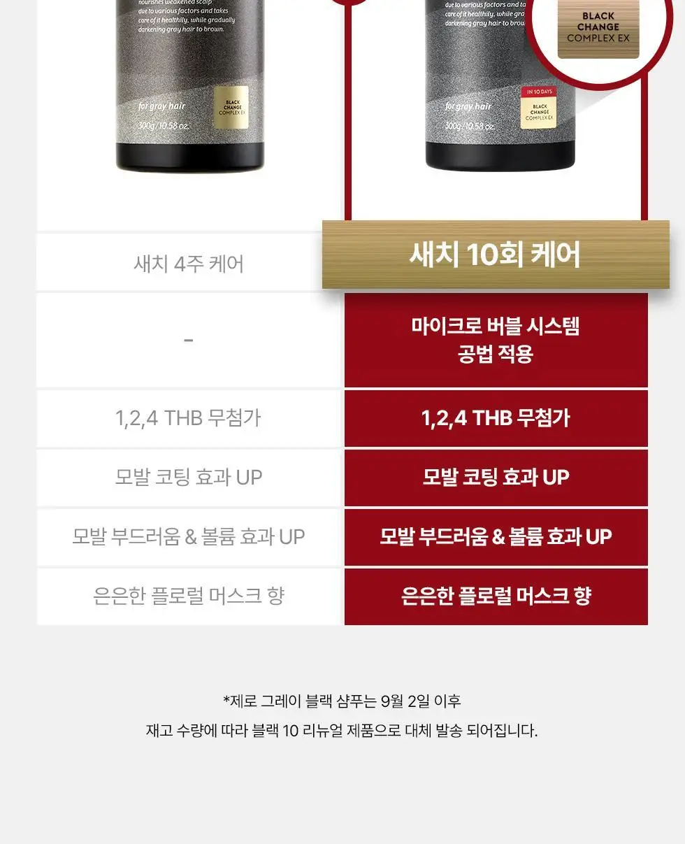 모다모다 제로그레이 블랙샴푸10 더블기획 (300g+300g) 상세페이지 4