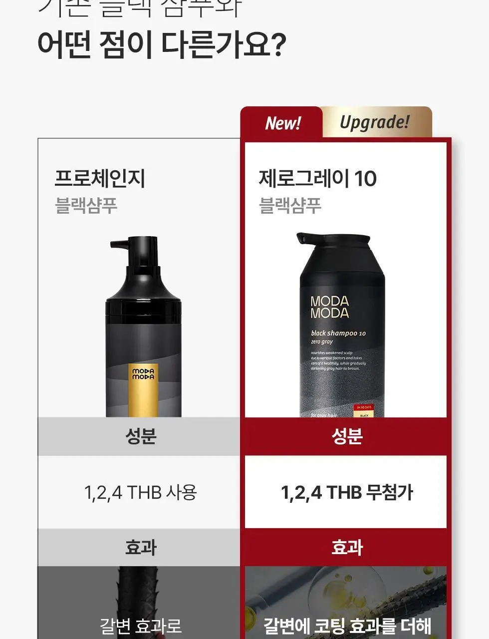 모다모다 제로그레이 블랙샴푸10 더블기획 (300g+300g) 상세페이지 11