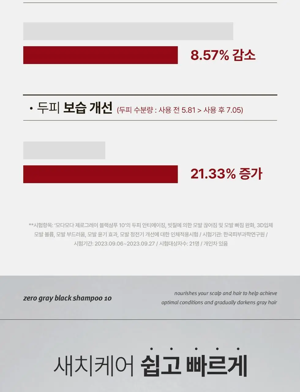 모다모다 제로그레이 블랙샴푸10 더블기획 (300g+300g) 상세페이지 27