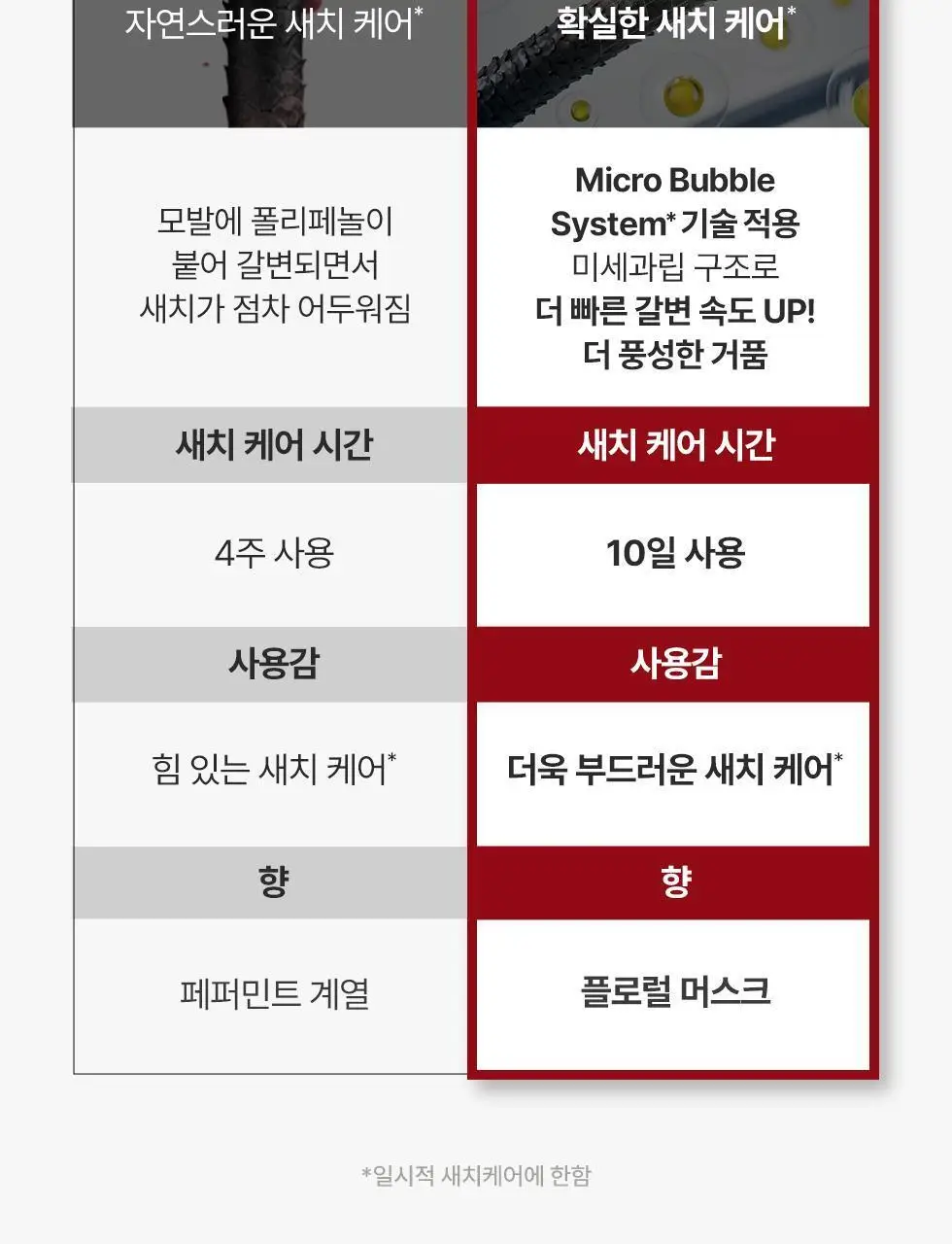 모다모다 제로그레이 블랙샴푸10 300g기획 (+10일 kit 증정) 상세페이지 12